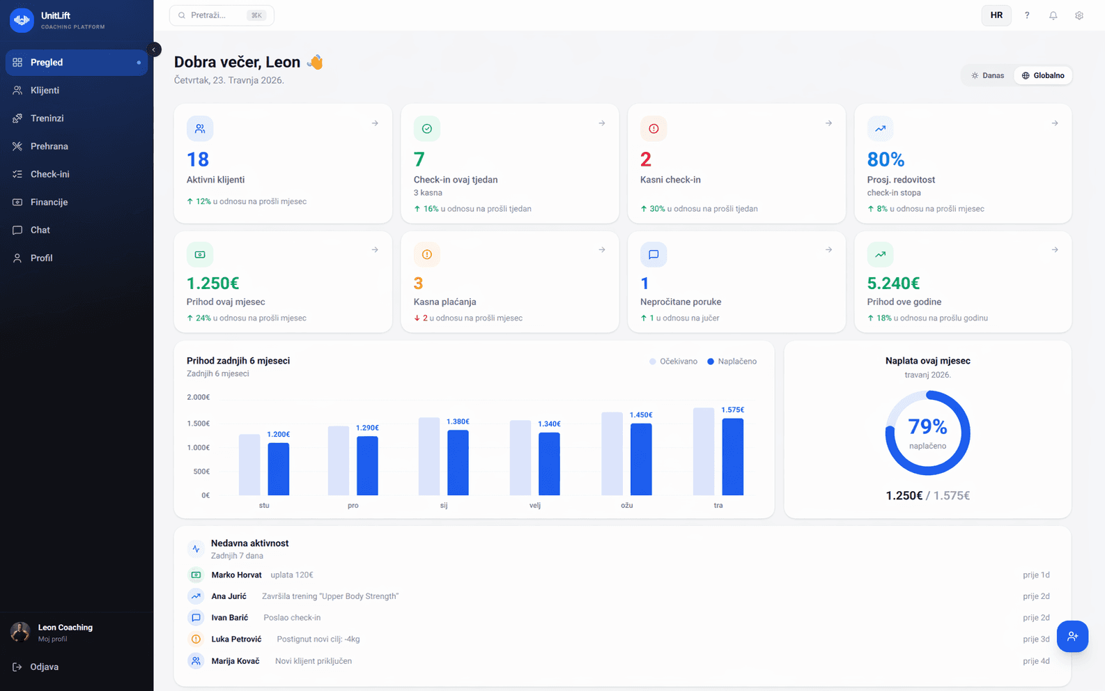 UnitLift coaching dashboard - overview of clients, check-ins and revenue