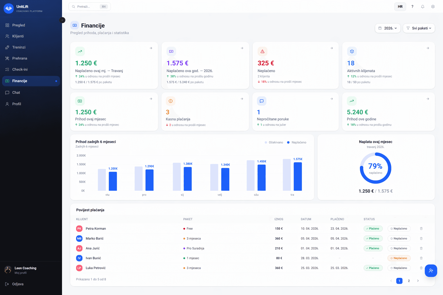 Client payment tracking in UnitLift coaching platform